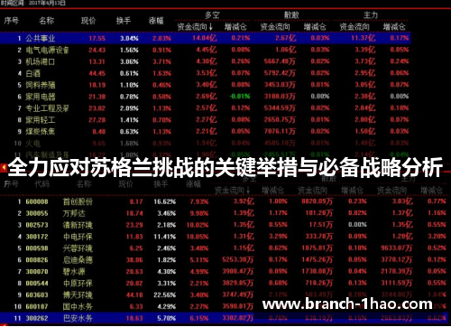 全力应对苏格兰挑战的关键举措与必备战略分析 全力应对苏格兰挑战的关键举措与必备战略分析