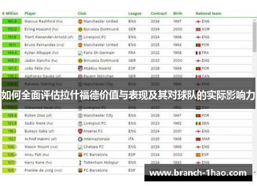 如何全面评估拉什福德价值与表现及其对球队的实际影响力