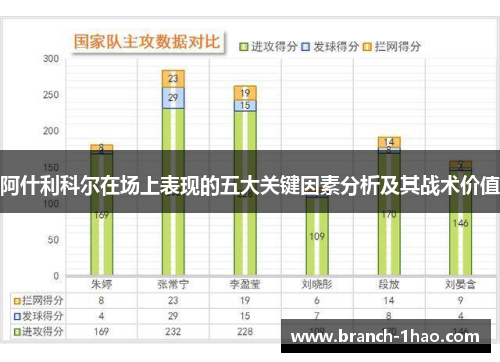 阿什利科尔在场上表现的五大关键因素分析及其战术价值 阿什利科尔在场上表现的五大关键因素分析及其战术价值