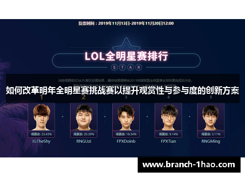 如何改革明年全明星赛挑战赛以提升观赏性与参与度的创新方案 如何改革明年全明星赛挑战赛以提升观赏性与参与度的创新方案
