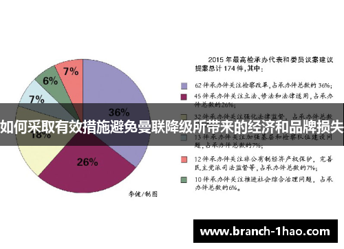 如何采取有效措施避免曼联降级所带来的经济和品牌损失