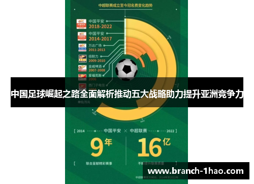 中国足球崛起之路全面解析推动五大战略助力提升亚洲竞争力 中国足球崛起之路全面解析推动五大战略助力提升亚洲竞争力