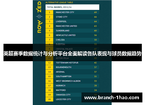 英超赛季数据统计与分析平台全面解读各队表现与球员数据趋势