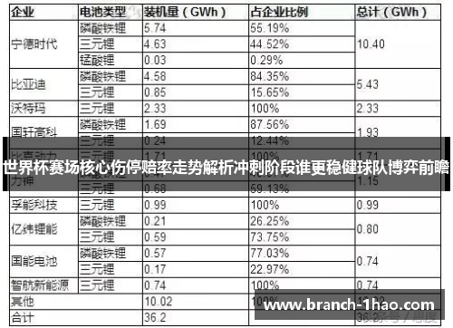 世界杯赛场核心伤停赔率走势解析冲刺阶段谁更稳健球队博弈前瞻