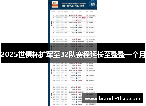 2025世俱杯扩军至32队赛程延长至整整一个月