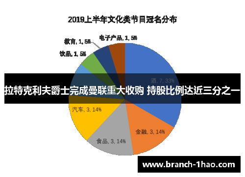 拉特克利夫爵士完成曼联重大收购 持股比例达近三分之一