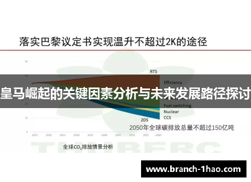 皇马崛起的关键因素分析与未来发展路径探讨