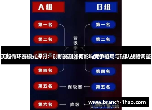 英超循环赛模式探讨：创新赛制如何影响竞争格局与球队战略调整